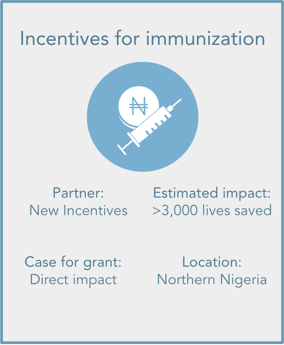 An infographic describing a grant for incentives for immunization