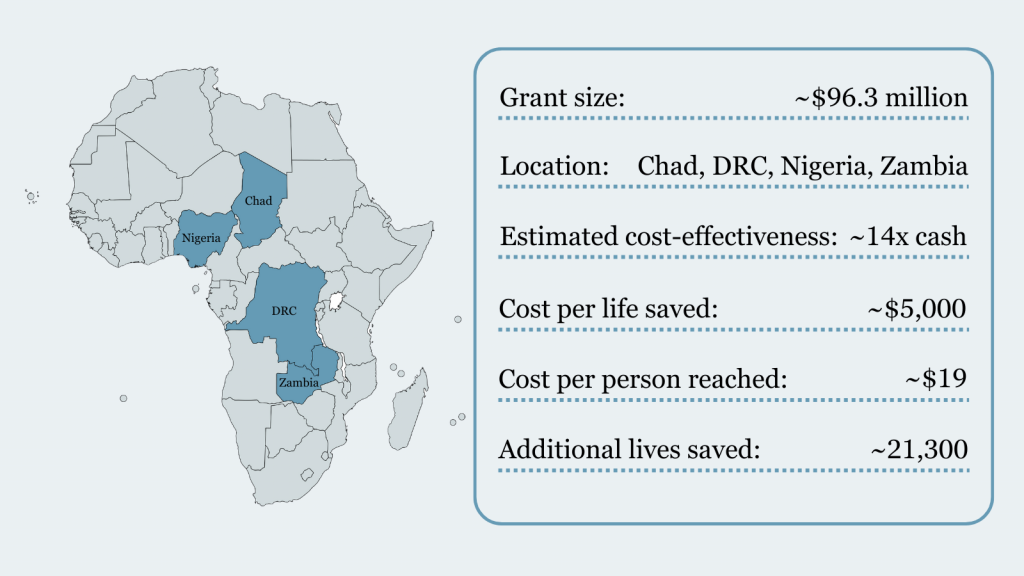 Infographic with AMF nets grant size, location, cost-effectiveness, lives saved, and other information.