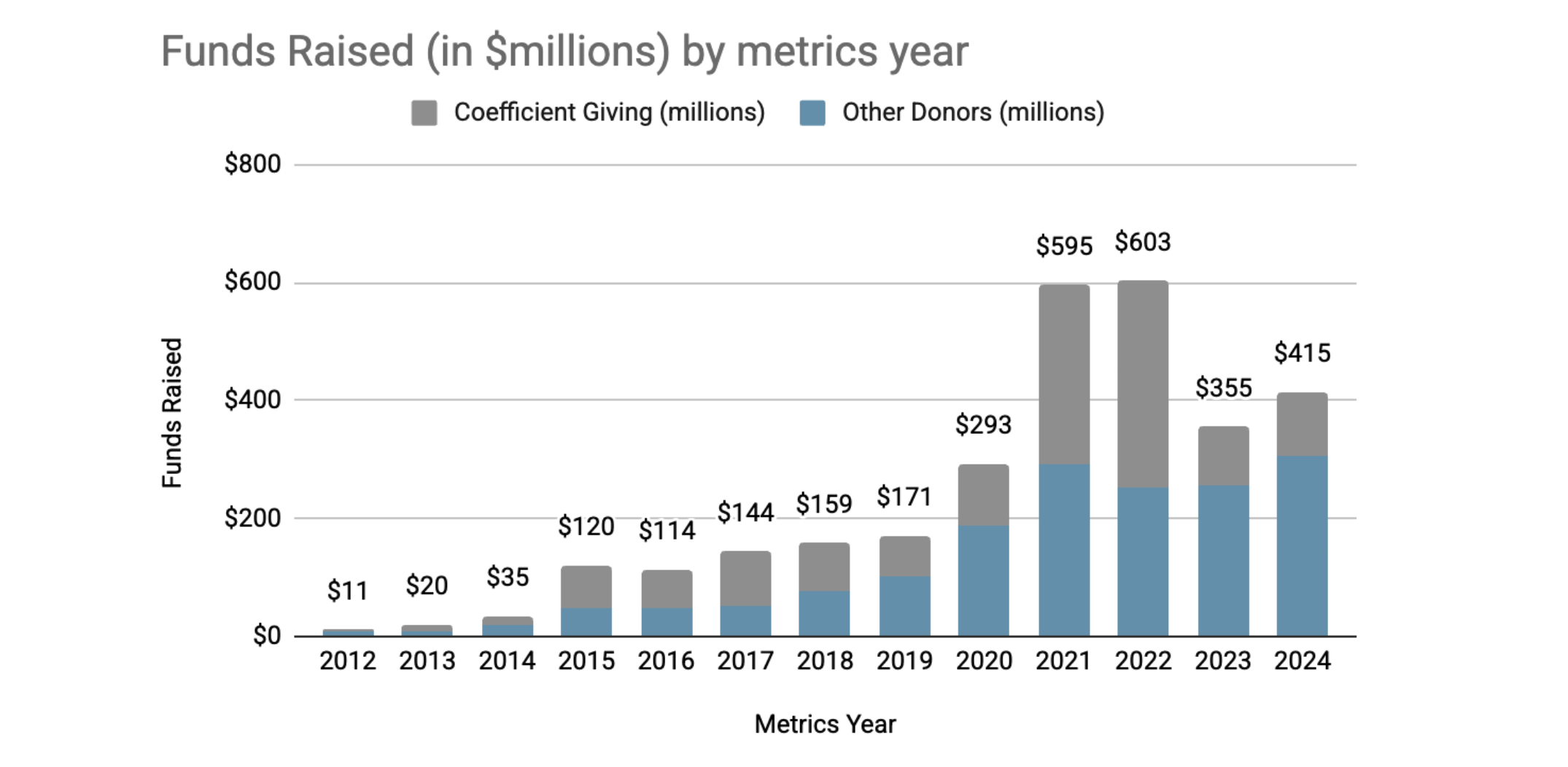 Coefficient Giving Commits $175 Million to GiveWell Opportunities - The  GiveWell Blog